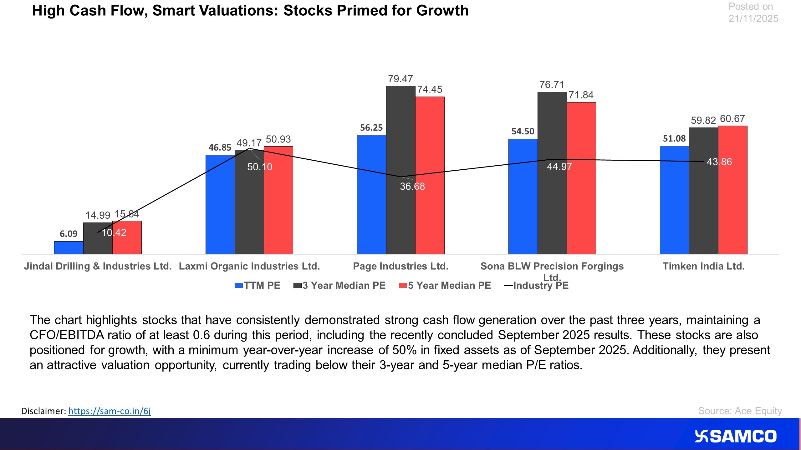 The chart lists stock witnessing growth in fixed account from internal accruals and available at reasonable valuations